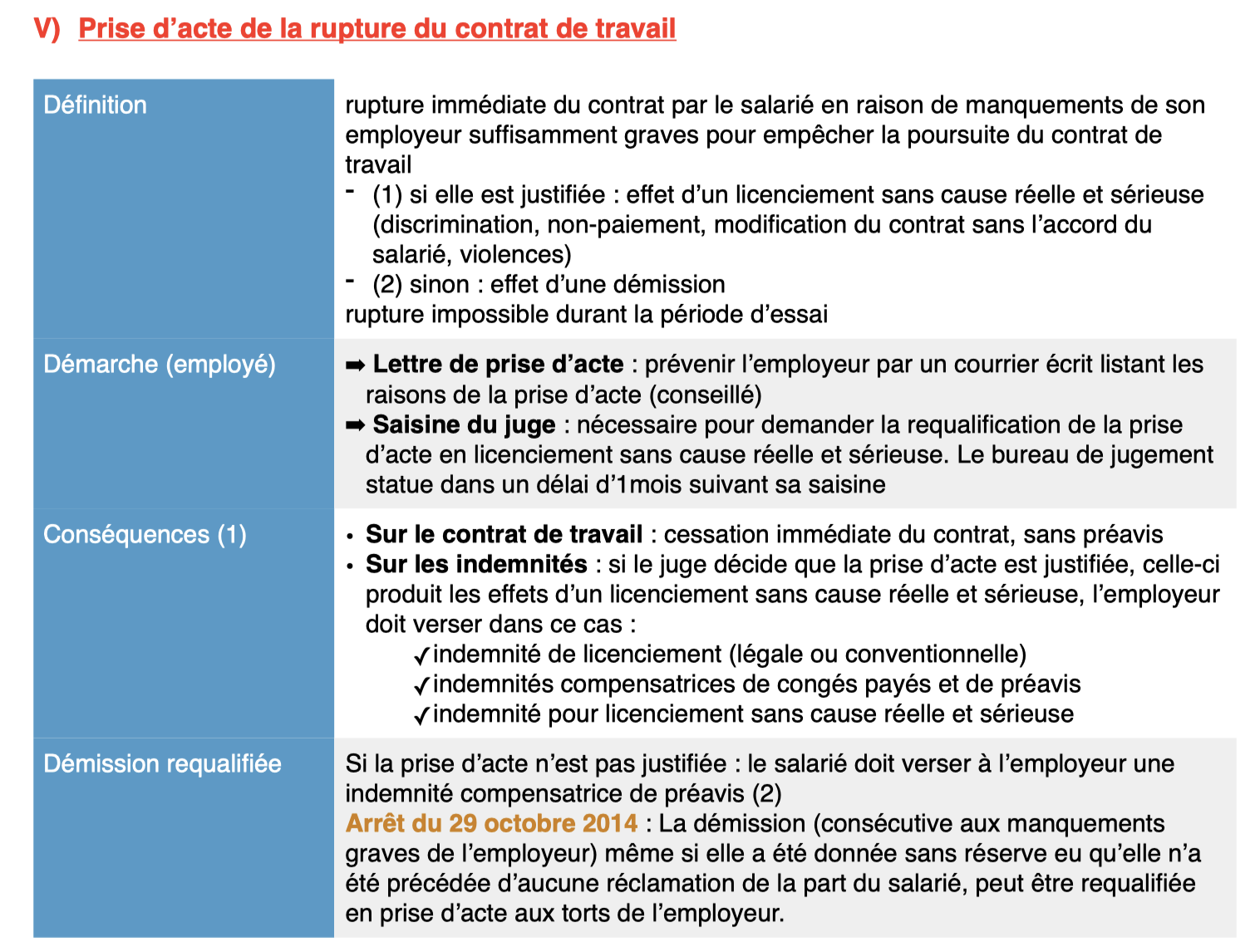 Notions de droit