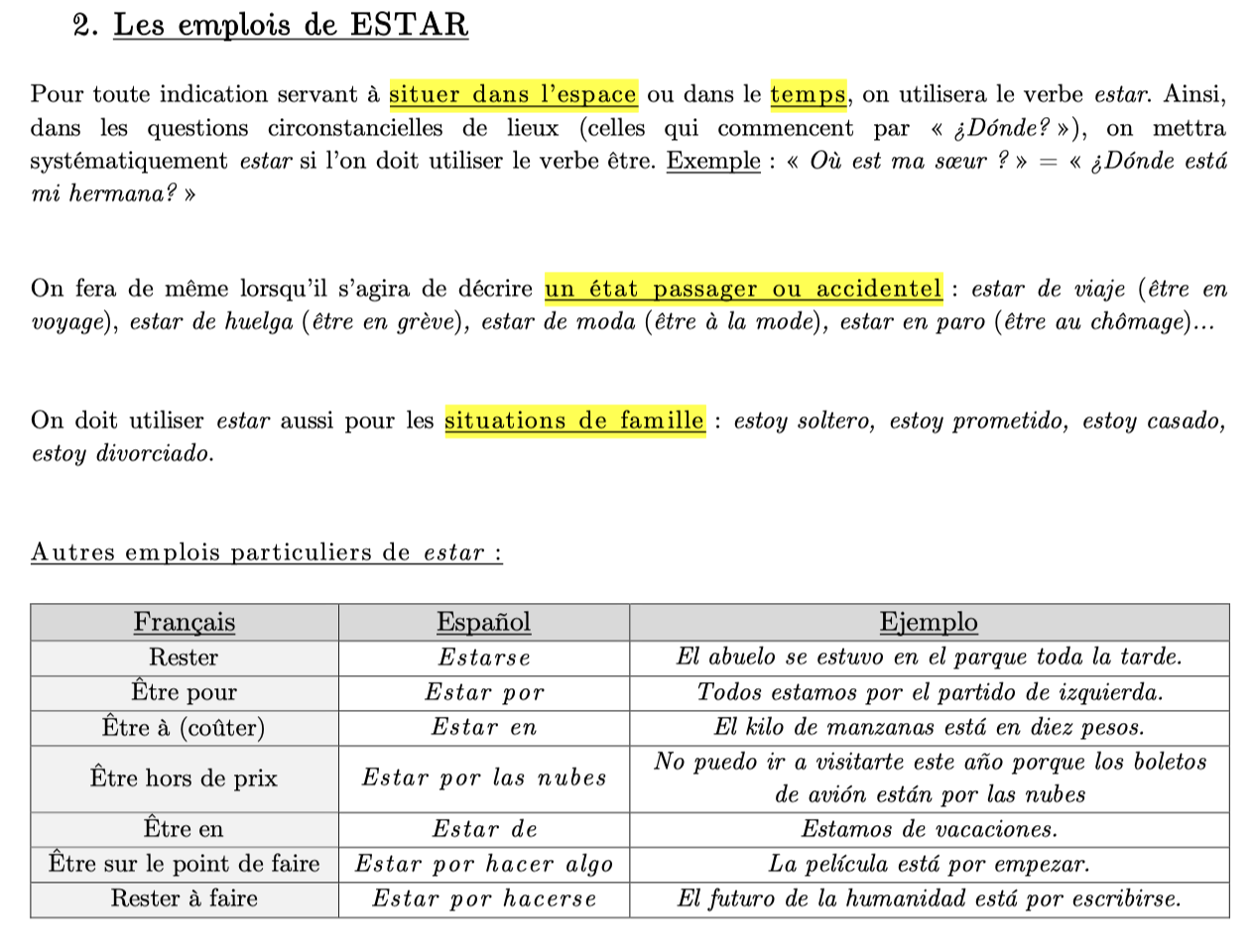 Aperçu grammaire