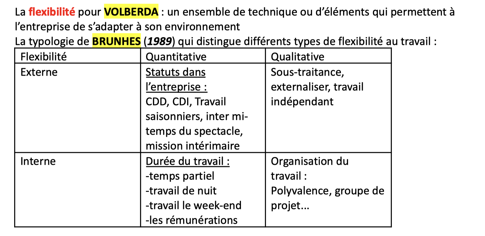 Cas management